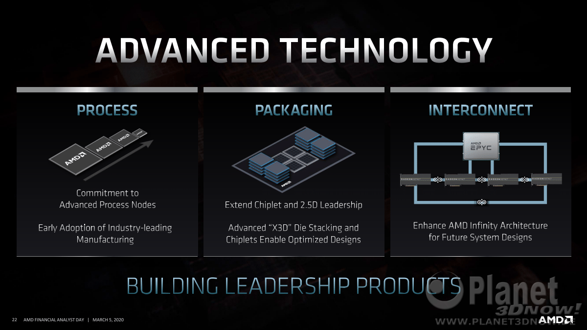 AMD_FAD2020_Dr_Lisa_Su_Corporate_Strategy_22