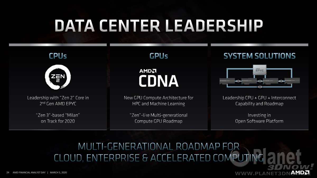 AMD_FAD2020_Dr_Lisa_Su_Corporate_Strategy_24