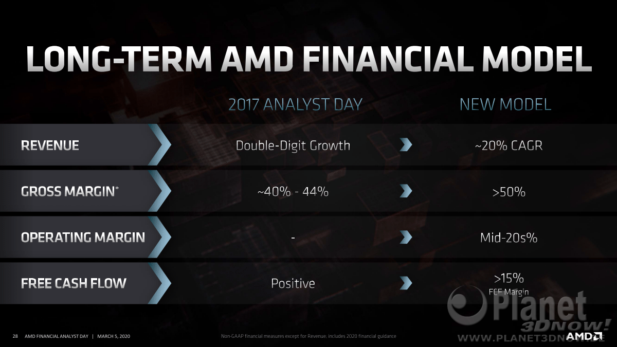 AMD_FAD2020_Dr_Lisa_Su_Corporate_Strategy_28
