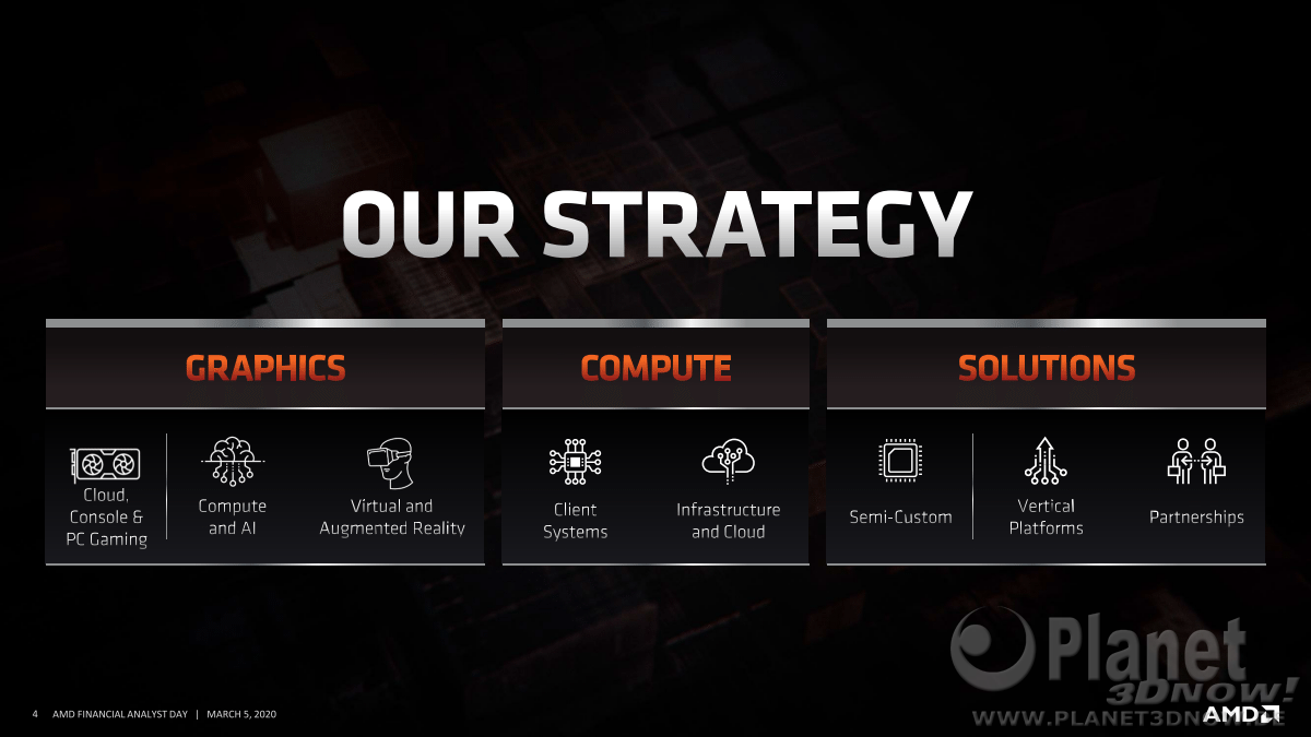 AMD_FAD2020_Dr_Lisa_Su_Corporate_Strategy_4