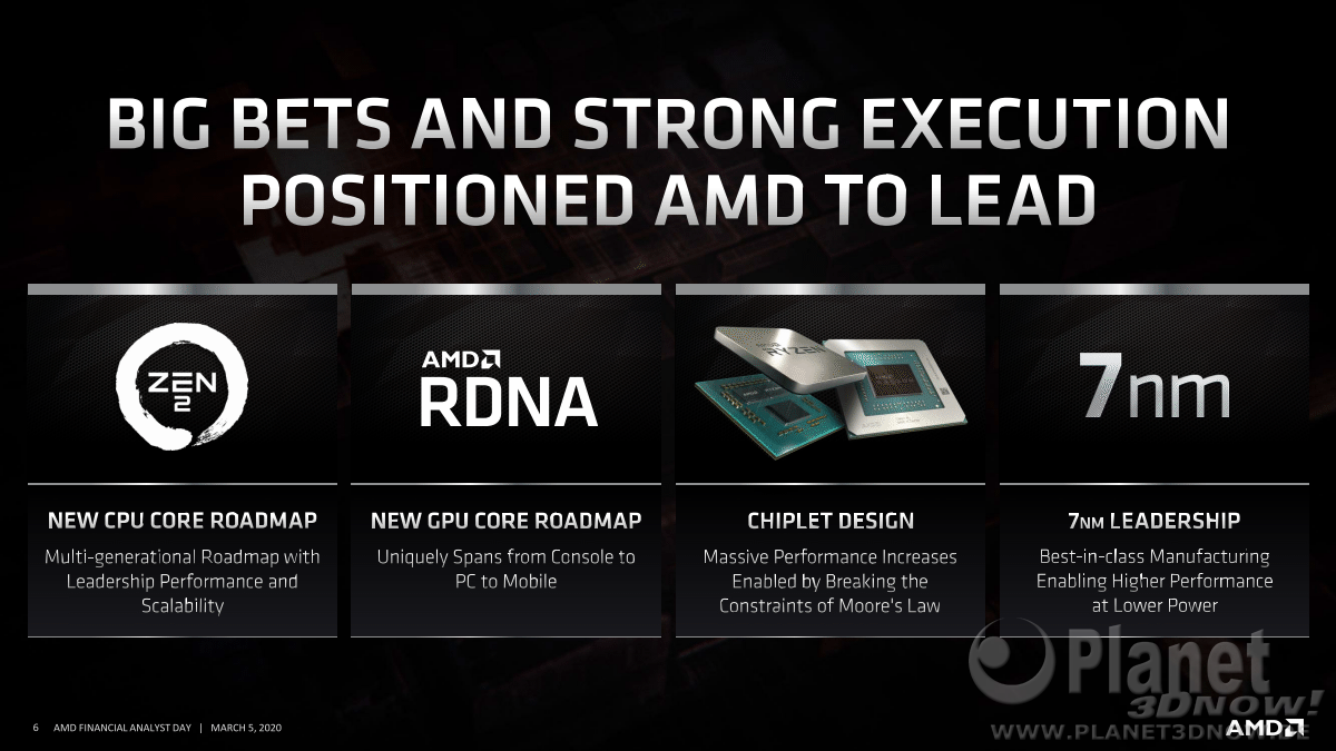 AMD_FAD2020_Dr_Lisa_Su_Corporate_Strategy_6