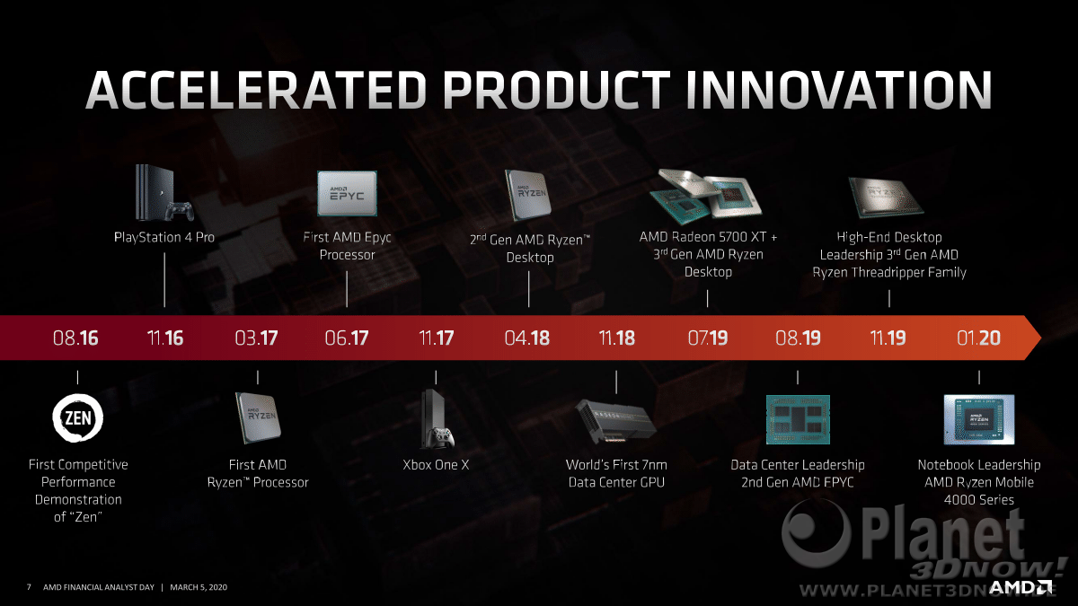AMD_FAD2020_Dr_Lisa_Su_Corporate_Strategy_7