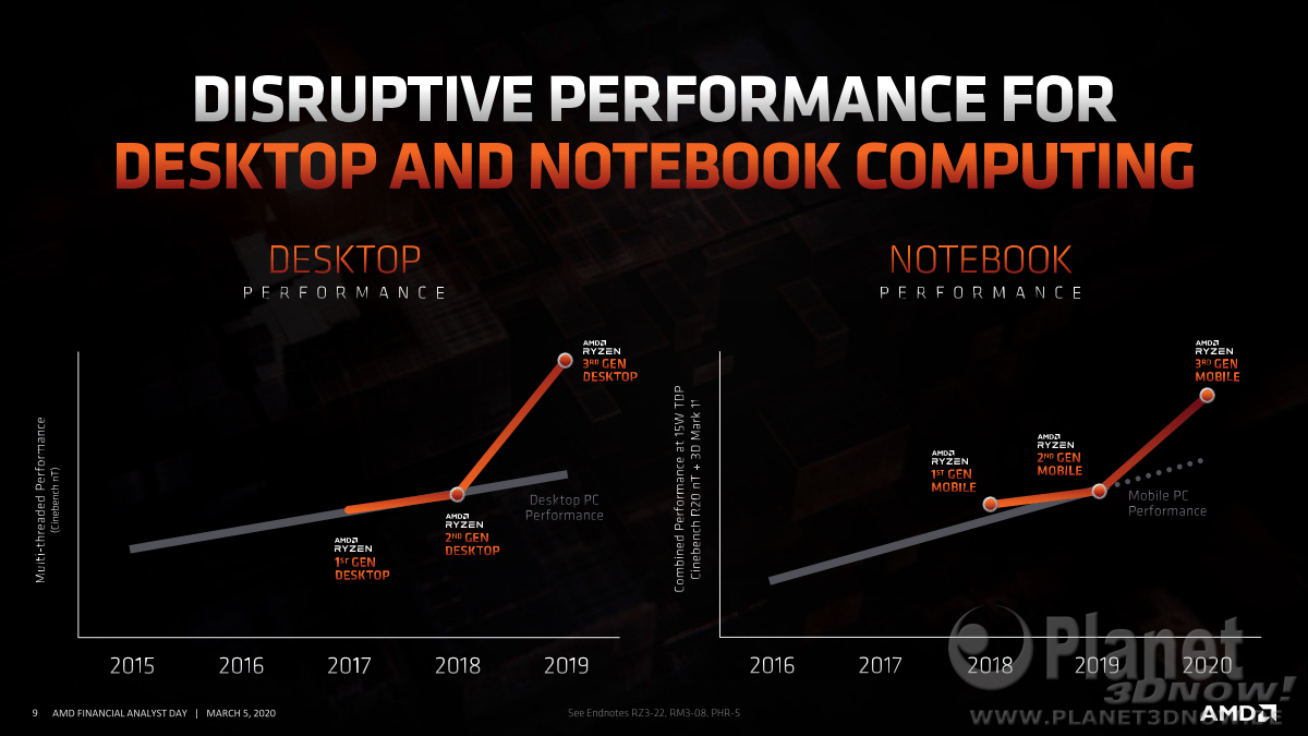 AMD_FAD2020_Dr_Lisa_Su_Corporate_Strategy_9