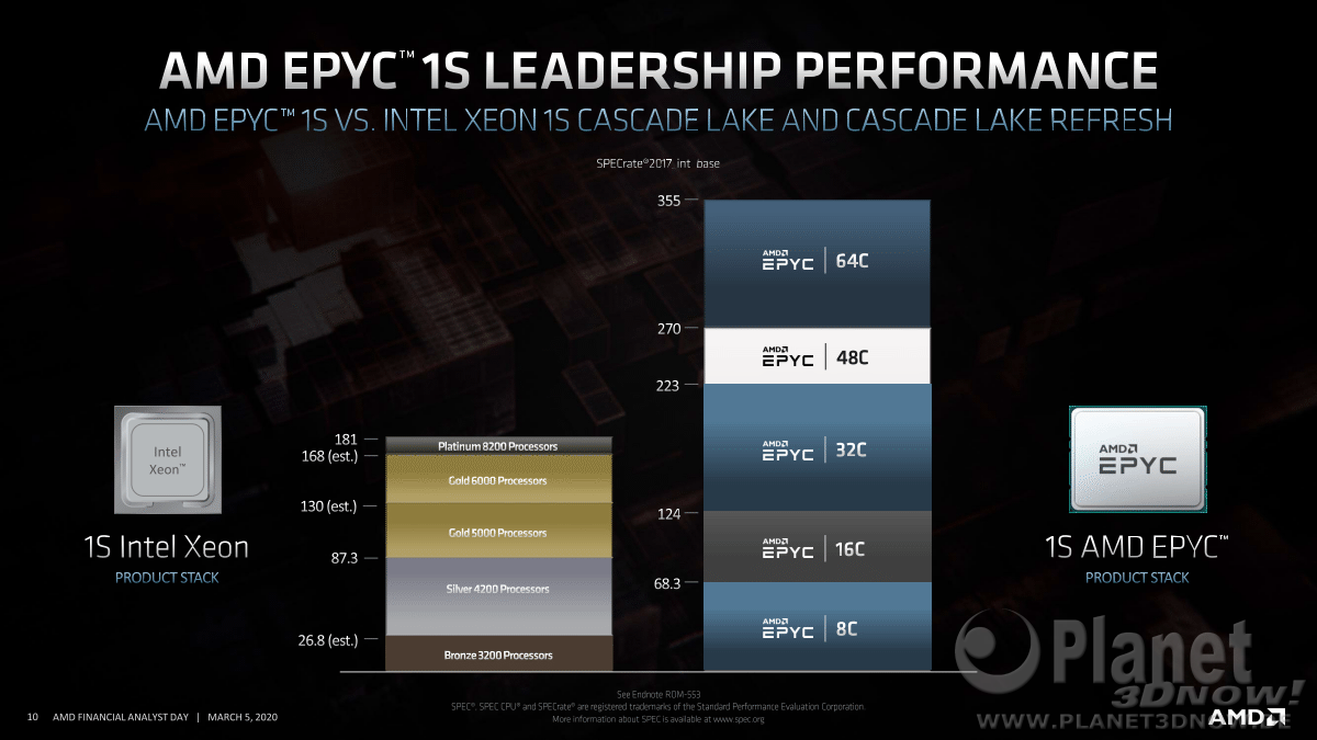 AMD_FAD2020_Forrest_Norrod_Data_Center_Leadership_10
