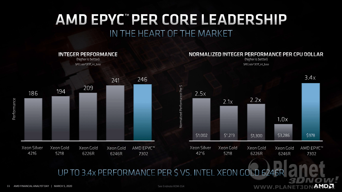 AMD_FAD2020_Forrest_Norrod_Data_Center_Leadership_11