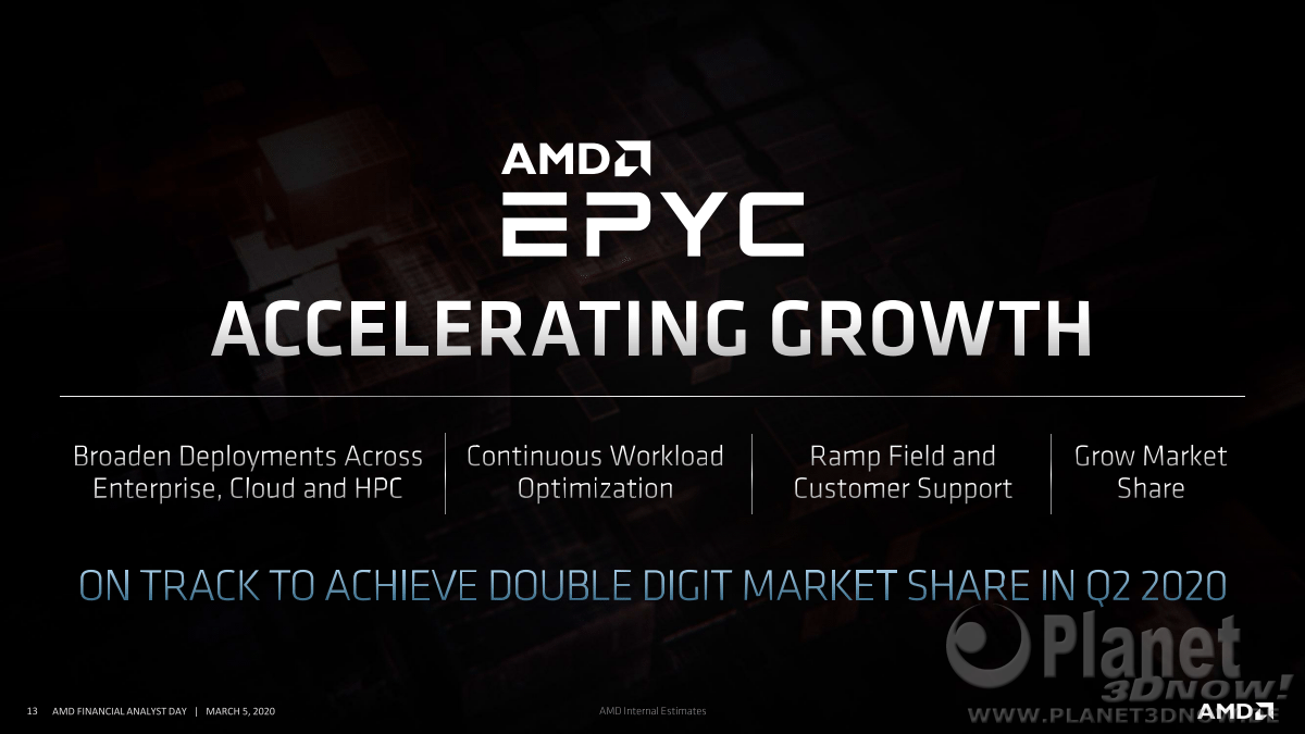AMD_FAD2020_Forrest_Norrod_Data_Center_Leadership_13