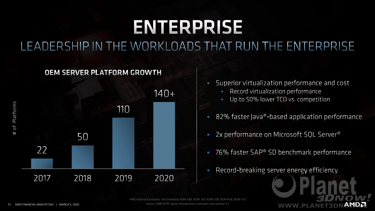 AMD_FAD2020_Forrest_Norrod_Data_Center_Leadership_15