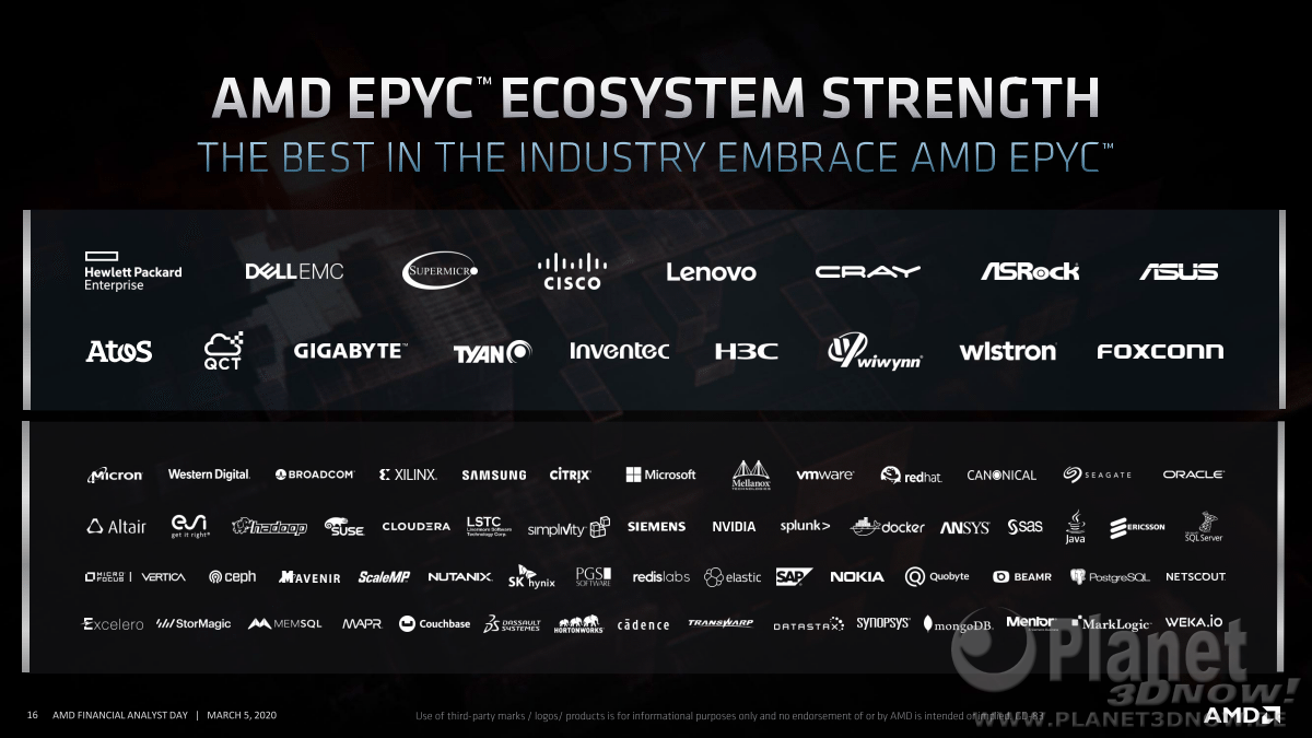 AMD_FAD2020_Forrest_Norrod_Data_Center_Leadership_16