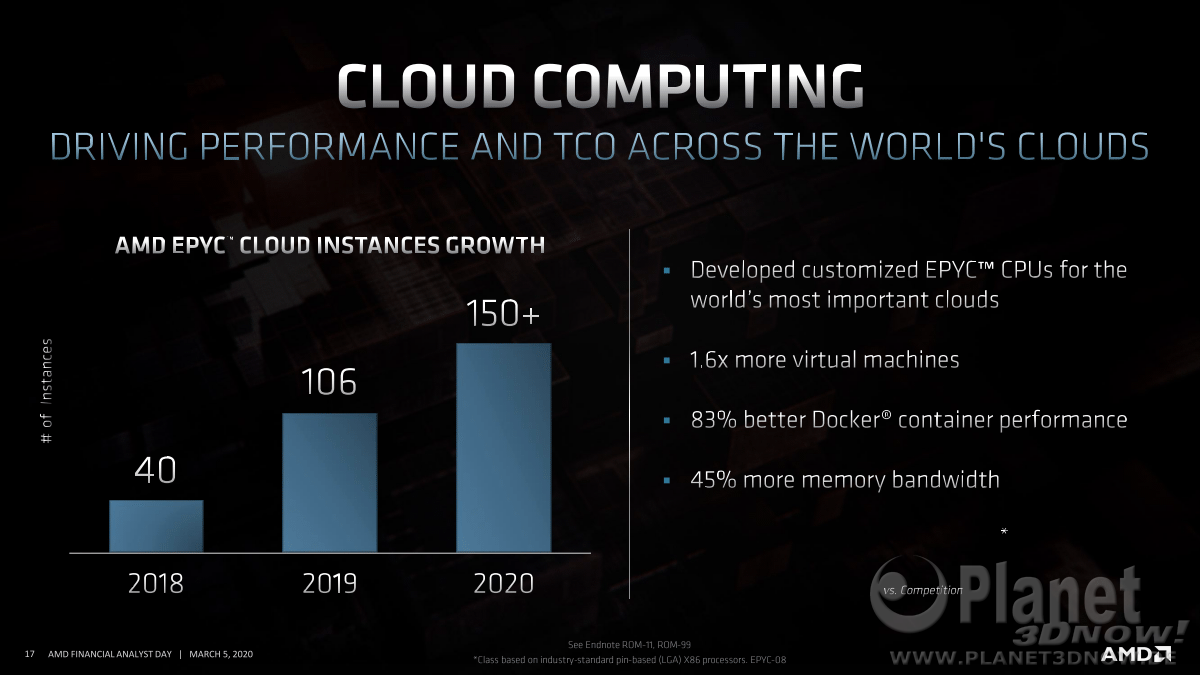 AMD_FAD2020_Forrest_Norrod_Data_Center_Leadership_17