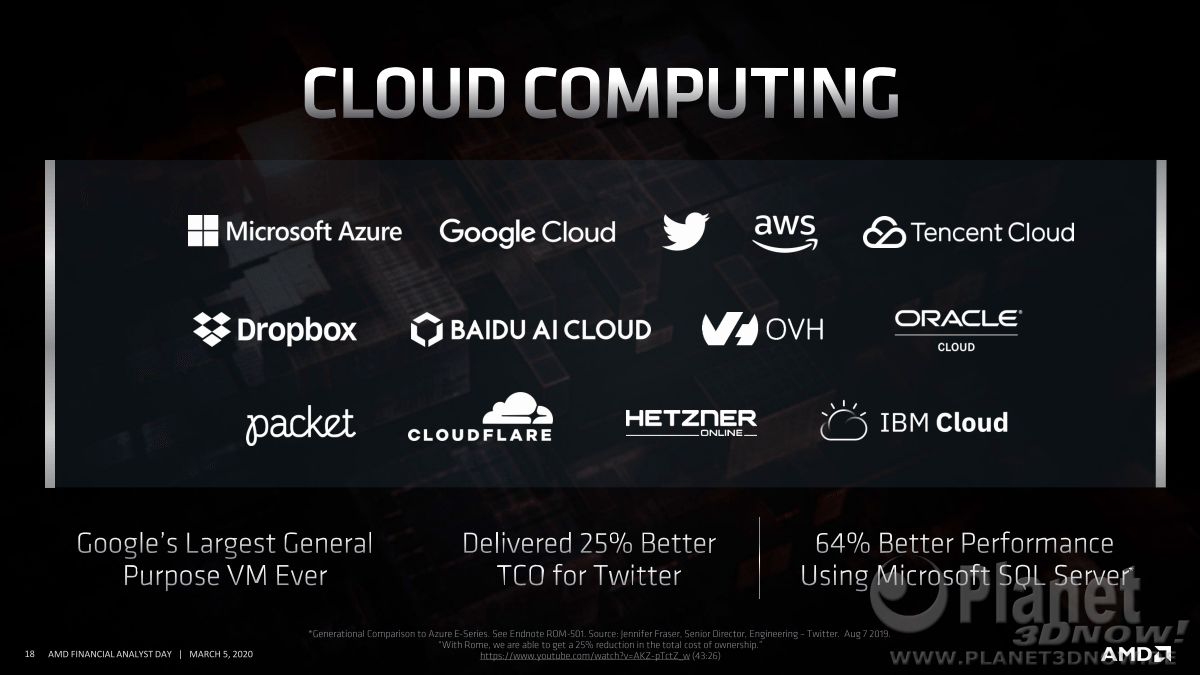 AMD_FAD2020_Forrest_Norrod_Data_Center_Leadership_18