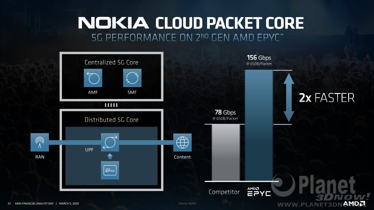 AMD_FAD2020_Forrest_Norrod_Data_Center_Leadership_22