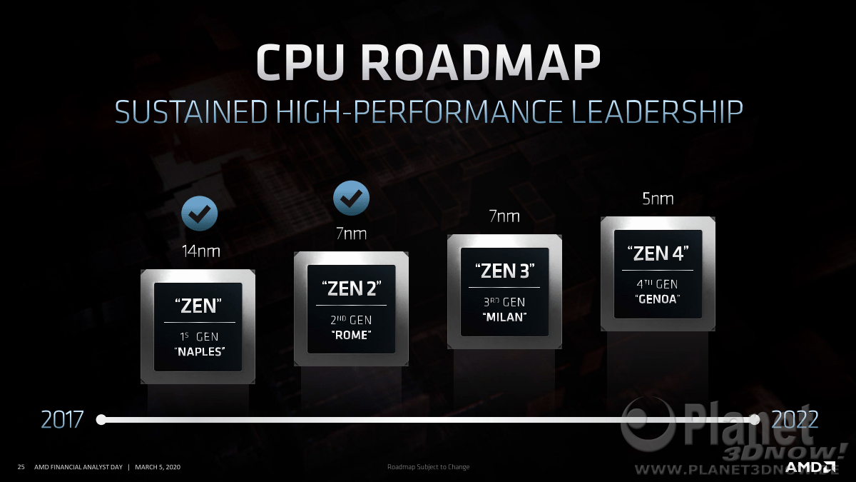AMD_FAD2020_Forrest_Norrod_Data_Center_Leadership_25