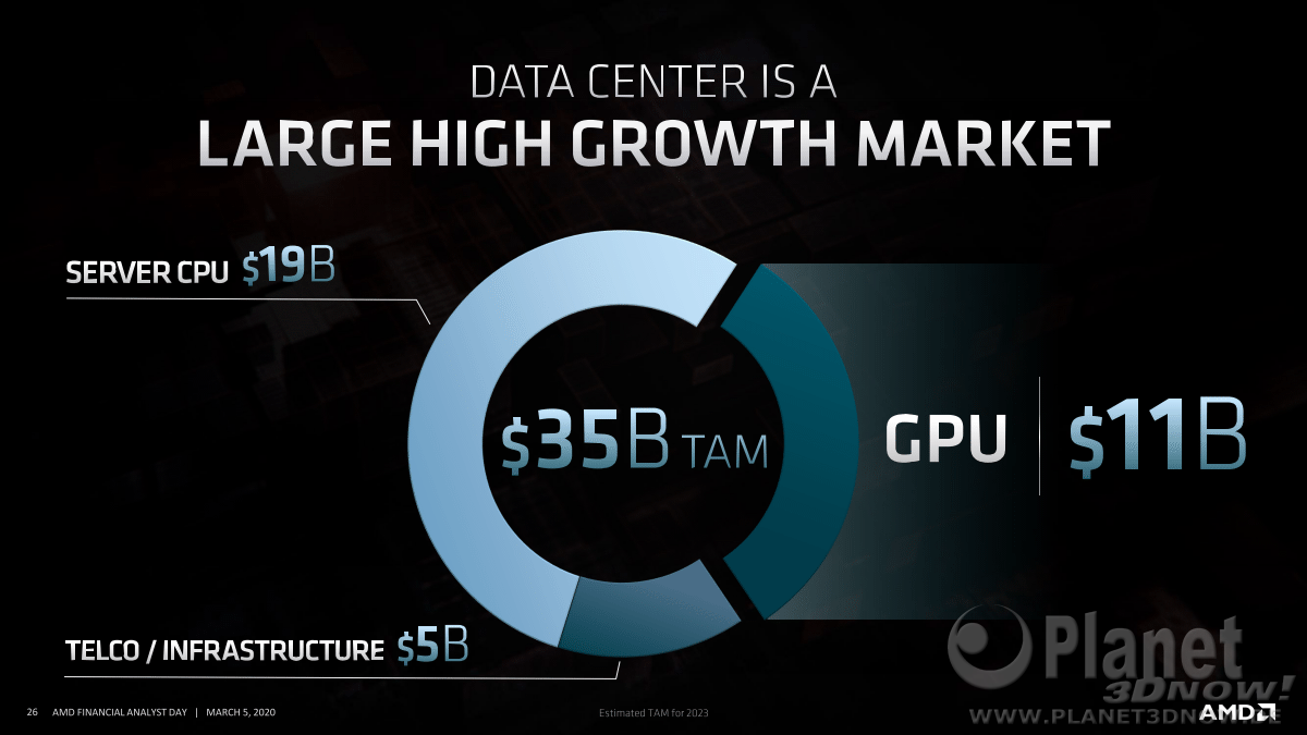 AMD_FAD2020_Forrest_Norrod_Data_Center_Leadership_26