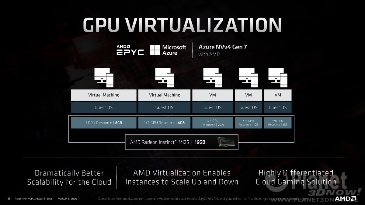 AMD_FAD2020_Forrest_Norrod_Data_Center_Leadership_28