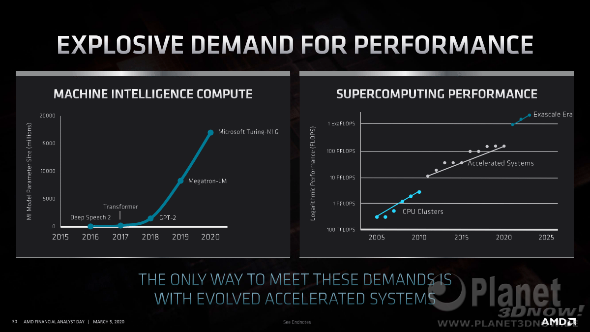 AMD_FAD2020_Forrest_Norrod_Data_Center_Leadership_30