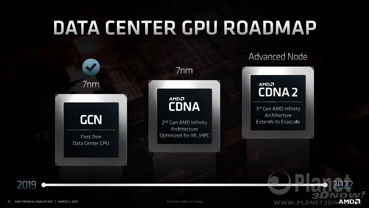 AMD_FAD2020_Forrest_Norrod_Data_Center_Leadership_31