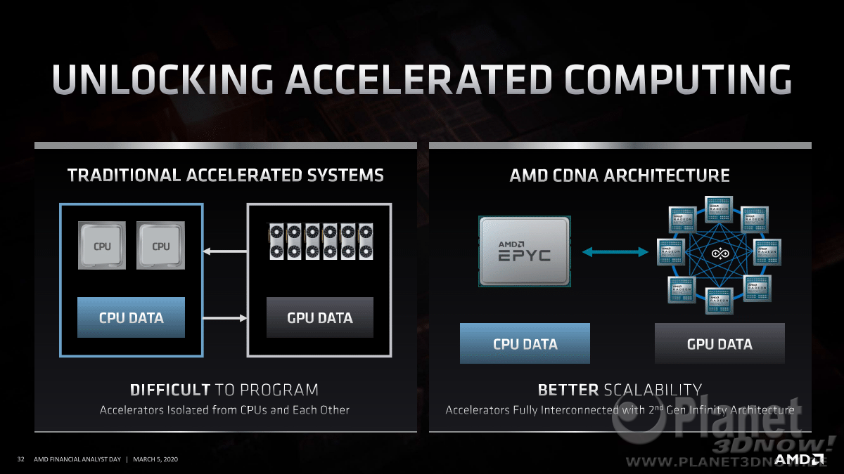 AMD_FAD2020_Forrest_Norrod_Data_Center_Leadership_32