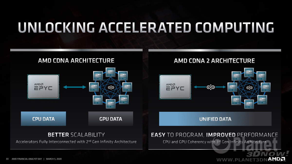 AMD_FAD2020_Forrest_Norrod_Data_Center_Leadership_33