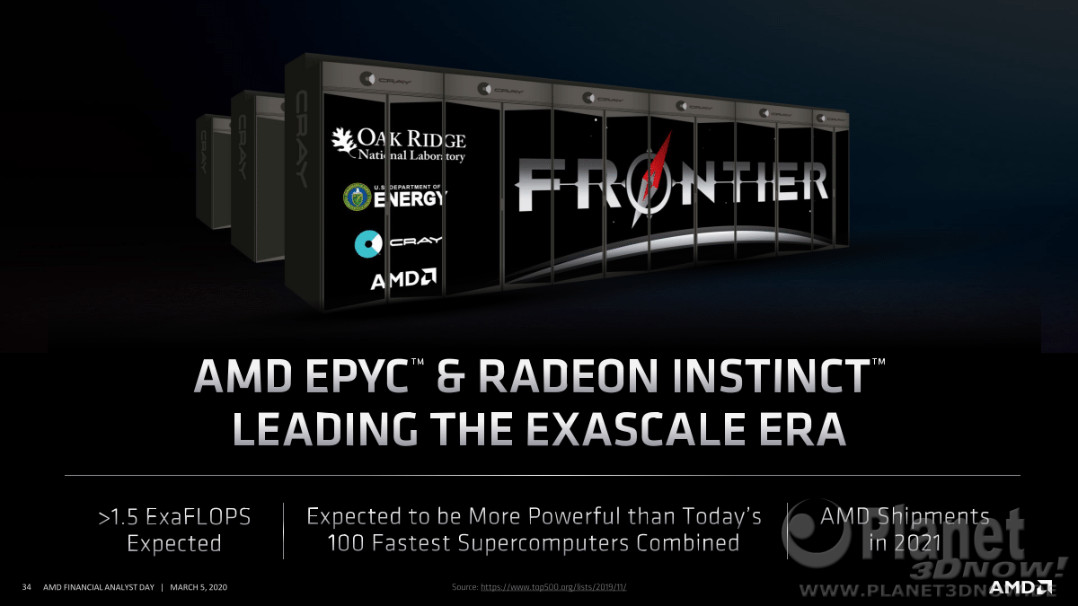 AMD_FAD2020_Forrest_Norrod_Data_Center_Leadership_34