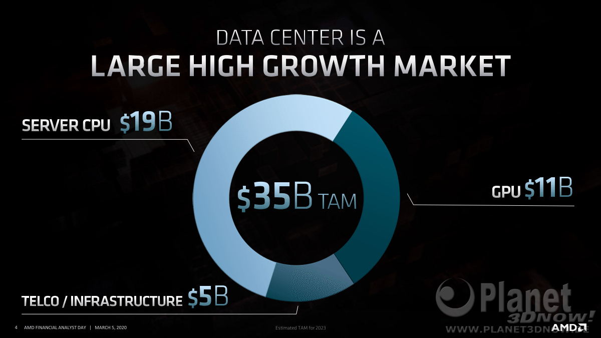 AMD_FAD2020_Forrest_Norrod_Data_Center_Leadership_4