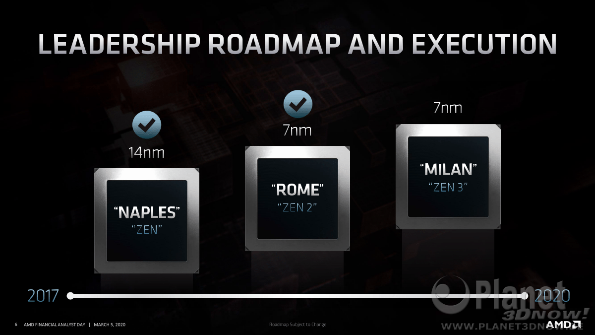 AMD_FAD2020_Forrest_Norrod_Data_Center_Leadership_6