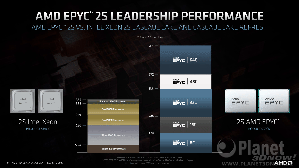 AMD_FAD2020_Forrest_Norrod_Data_Center_Leadership_9