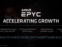 AMD_FAD2020_Forrest_Norrod_Data_Center_Leadership_13