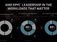 AMD_FAD2020_Forrest_Norrod_Data_Center_Leadership_14