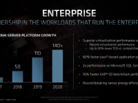 AMD_FAD2020_Forrest_Norrod_Data_Center_Leadership_15