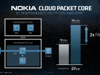 AMD_FAD2020_Forrest_Norrod_Data_Center_Leadership_22