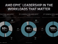 AMD_FAD2020_Forrest_Norrod_Data_Center_Leadership_24