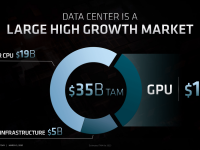 AMD_FAD2020_Forrest_Norrod_Data_Center_Leadership_26