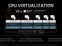AMD_FAD2020_Forrest_Norrod_Data_Center_Leadership_28