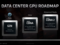 AMD_FAD2020_Forrest_Norrod_Data_Center_Leadership_31