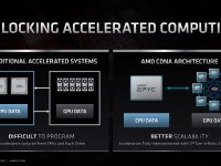 AMD_FAD2020_Forrest_Norrod_Data_Center_Leadership_32