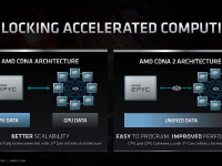 AMD_FAD2020_Forrest_Norrod_Data_Center_Leadership_33