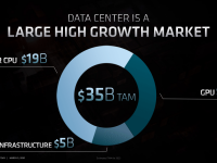 AMD_FAD2020_Forrest_Norrod_Data_Center_Leadership_4