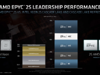 AMD_FAD2020_Forrest_Norrod_Data_Center_Leadership_9