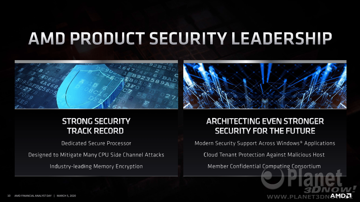 AMD_FAD2020_Mark_Papermaster_Future_of_High_Performance_10