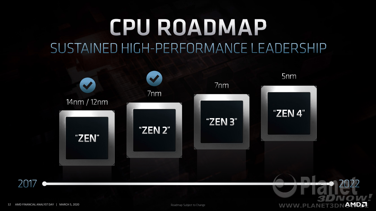 AMD_FAD2020_Mark_Papermaster_Future_of_High_Performance_12