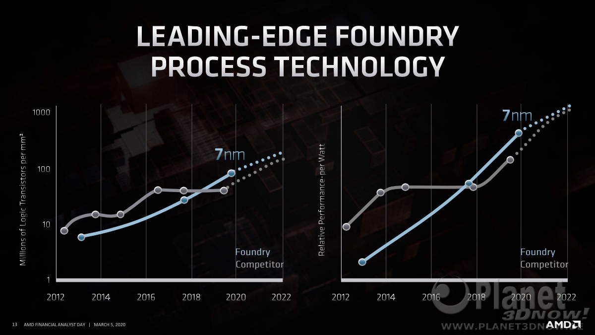 AMD_FAD2020_Mark_Papermaster_Future_of_High_Performance_13