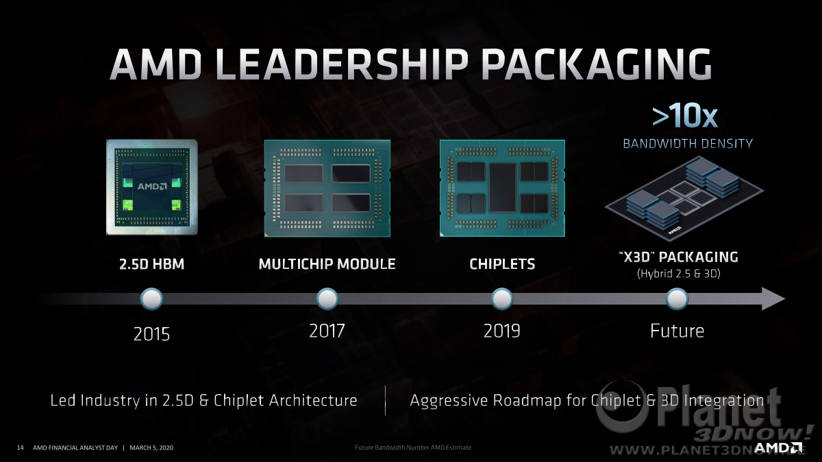 AMD_FAD2020_Mark_Papermaster_Future_of_High_Performance_14