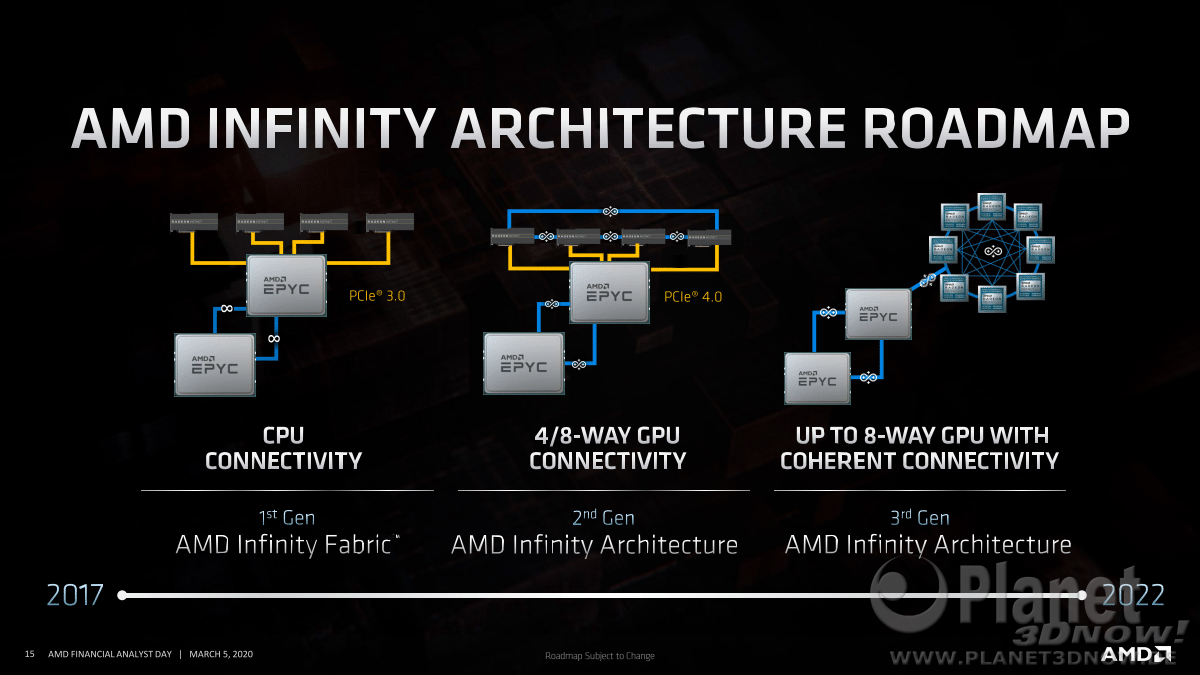 AMD_FAD2020_Mark_Papermaster_Future_of_High_Performance_15