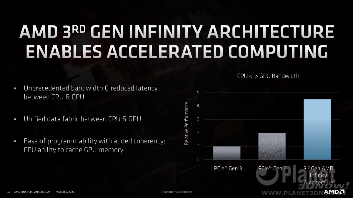 AMD_FAD2020_Mark_Papermaster_Future_of_High_Performance_16