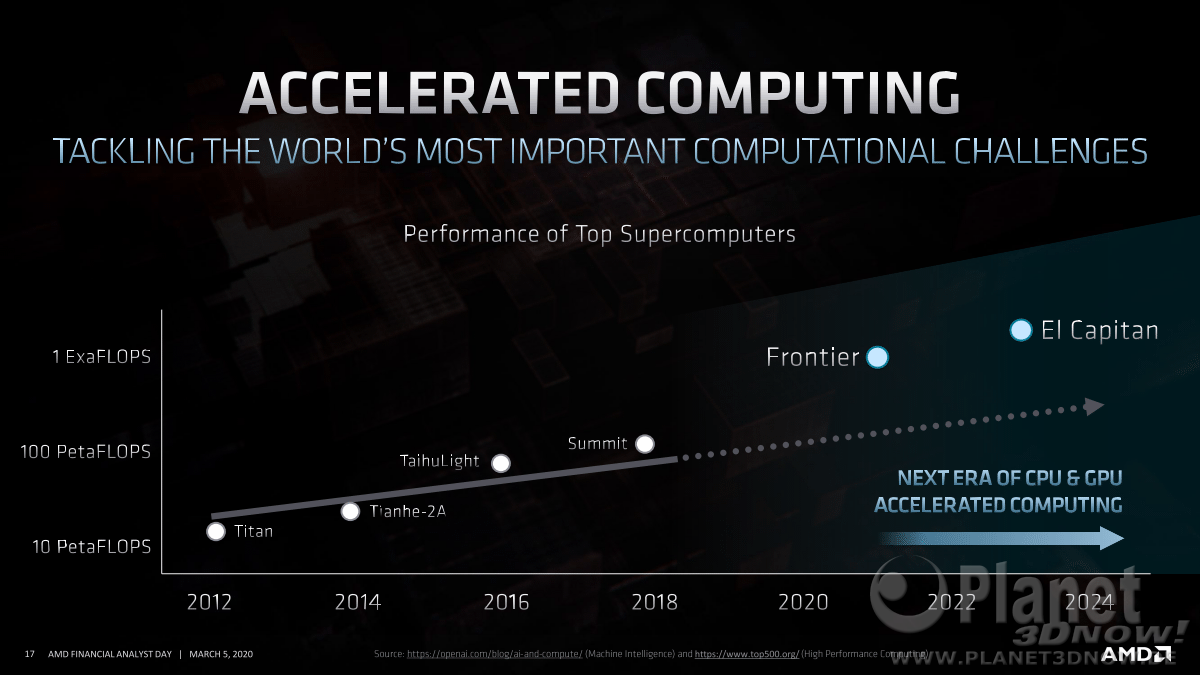 AMD_FAD2020_Mark_Papermaster_Future_of_High_Performance_17