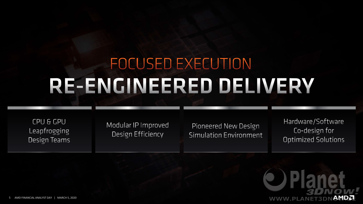 AMD_FAD2020_Mark_Papermaster_Future_of_High_Performance_5