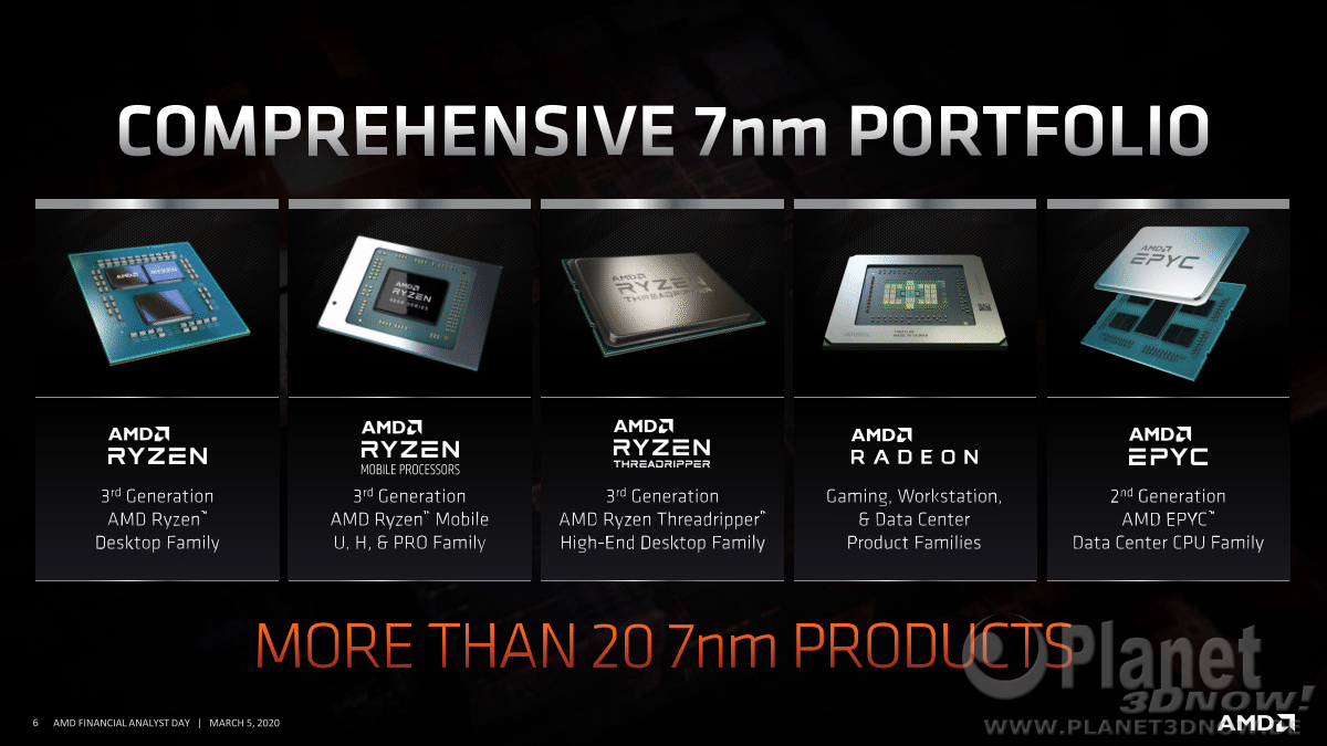 AMD_FAD2020_Mark_Papermaster_Future_of_High_Performance_6