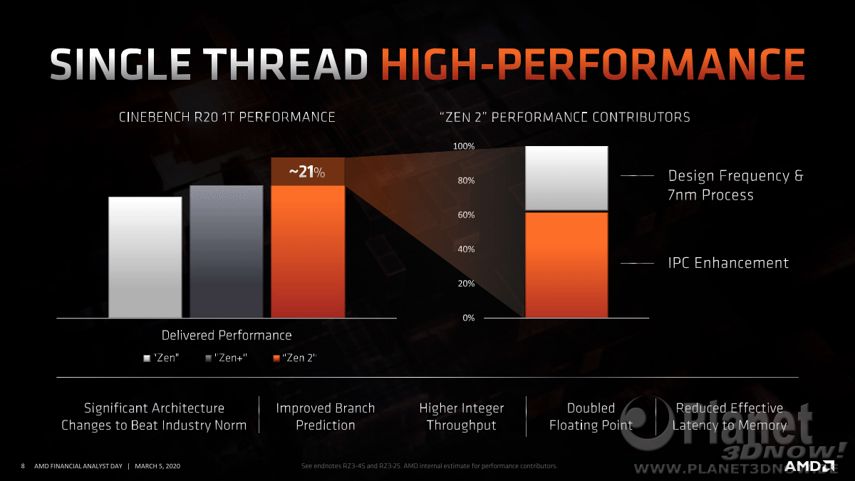 AMD_FAD2020_Mark_Papermaster_Future_of_High_Performance_8