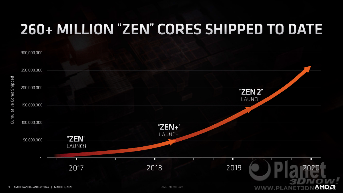 AMD_FAD2020_Mark_Papermaster_Future_of_High_Performance_9