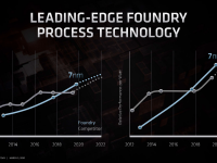 AMD_FAD2020_Mark_Papermaster_Future_of_High_Performance_13